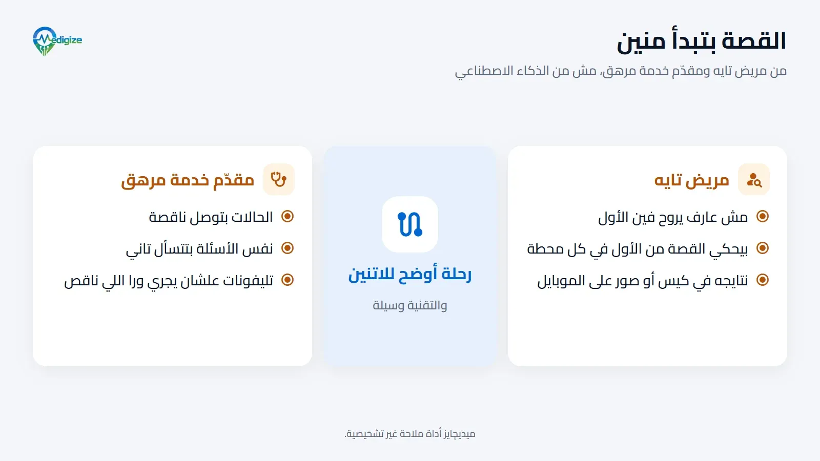 مريض تايه في ناحية: مش عارف يروح فين الأول، وبيحكي قصته من الأول في كل محطة، ونتايجه في كيس أو صور على الموبايل. ومقدّم خدمة مرهق في الناحية التانية: الحالات بتوصل ناقصة، ونفس الأسئلة بتتسأل تاني، وتليفونات علشان يجري ورا اللي ناقص. وفي النص الهدف: رحلة أوضح للاتنين، والتقنية وسيلة.