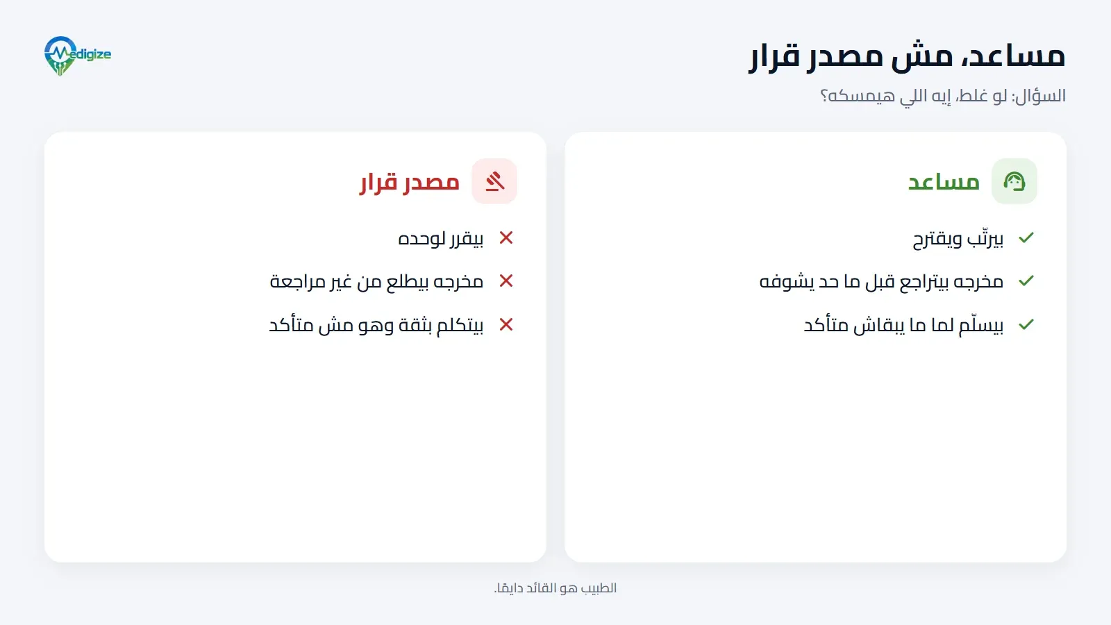 المساعد بيرتّب ويقترح، ومخرجه بيتراجع قبل ما حد يشوفه، وبيسلّم الحالة لما ما يبقاش متأكد. أما مصدر القرار فبيقرر لوحده، ومخرجه بيطلع من غير مراجعة، وبيتكلم بثقة وهو مش متأكد.