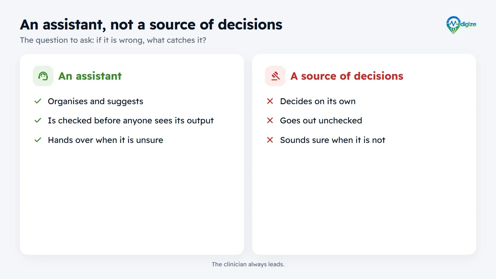 An assistant organises and suggests, is checked before anyone sees its output, and hands over when it is unsure. A source of decisions decides on its own, goes out unchecked, and sounds sure when it is not.