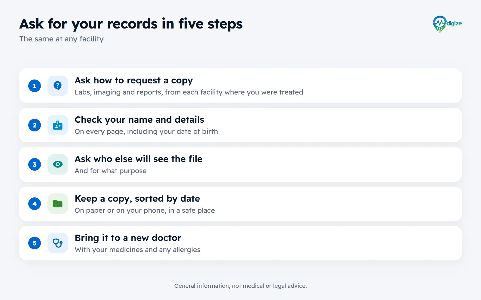 Five steps to ask for your records: ask the facility how to request a copy, check your name and details on every page, ask who else will see the file and why, keep an organized copy by date, and share your medicines, allergies and file with a new doctor.