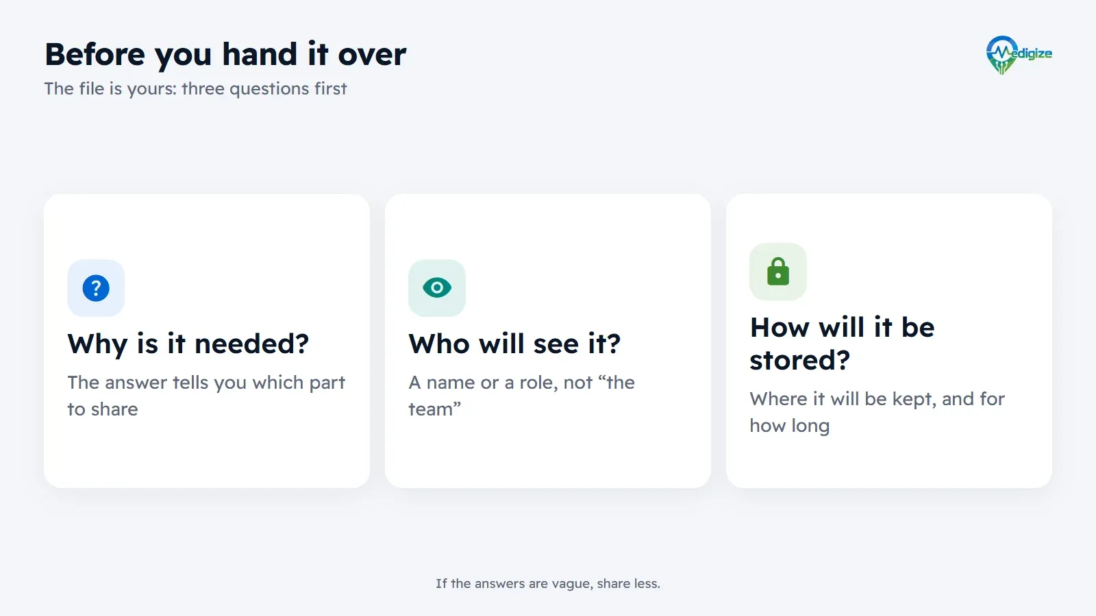 Before you hand over your health folder, ask three questions: why is it needed, since the answer tells you which part to share; who will see it, a name or a role, not “the team”; and how will it be stored, where it will be kept and for how long.