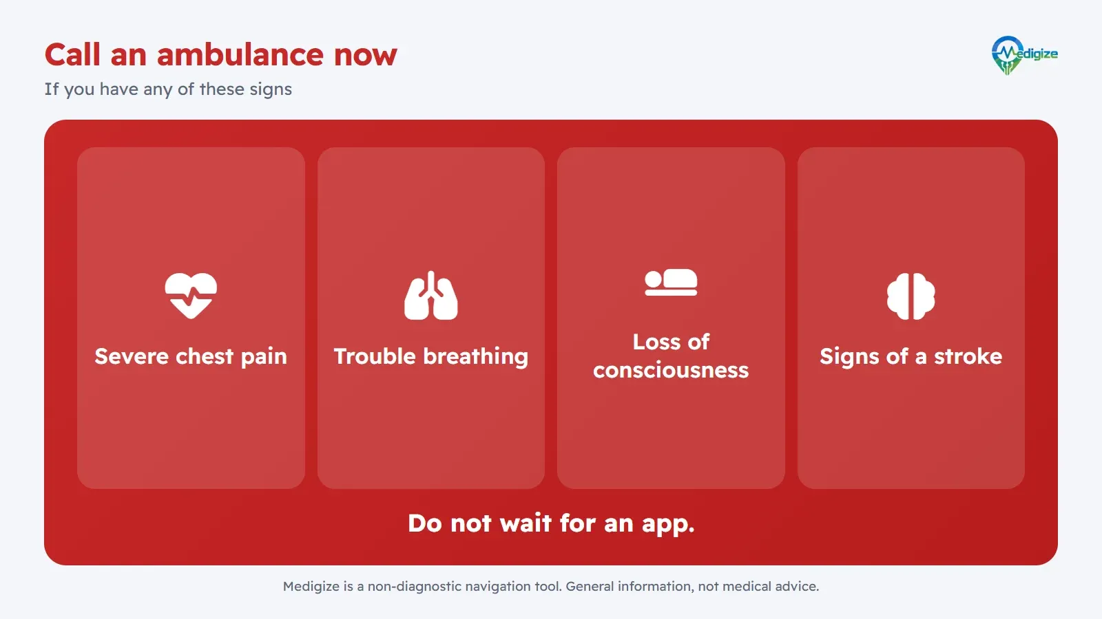 Warning card: call an ambulance now for severe chest pain, trouble breathing, loss of consciousness or signs of a stroke. Do not wait for an app.