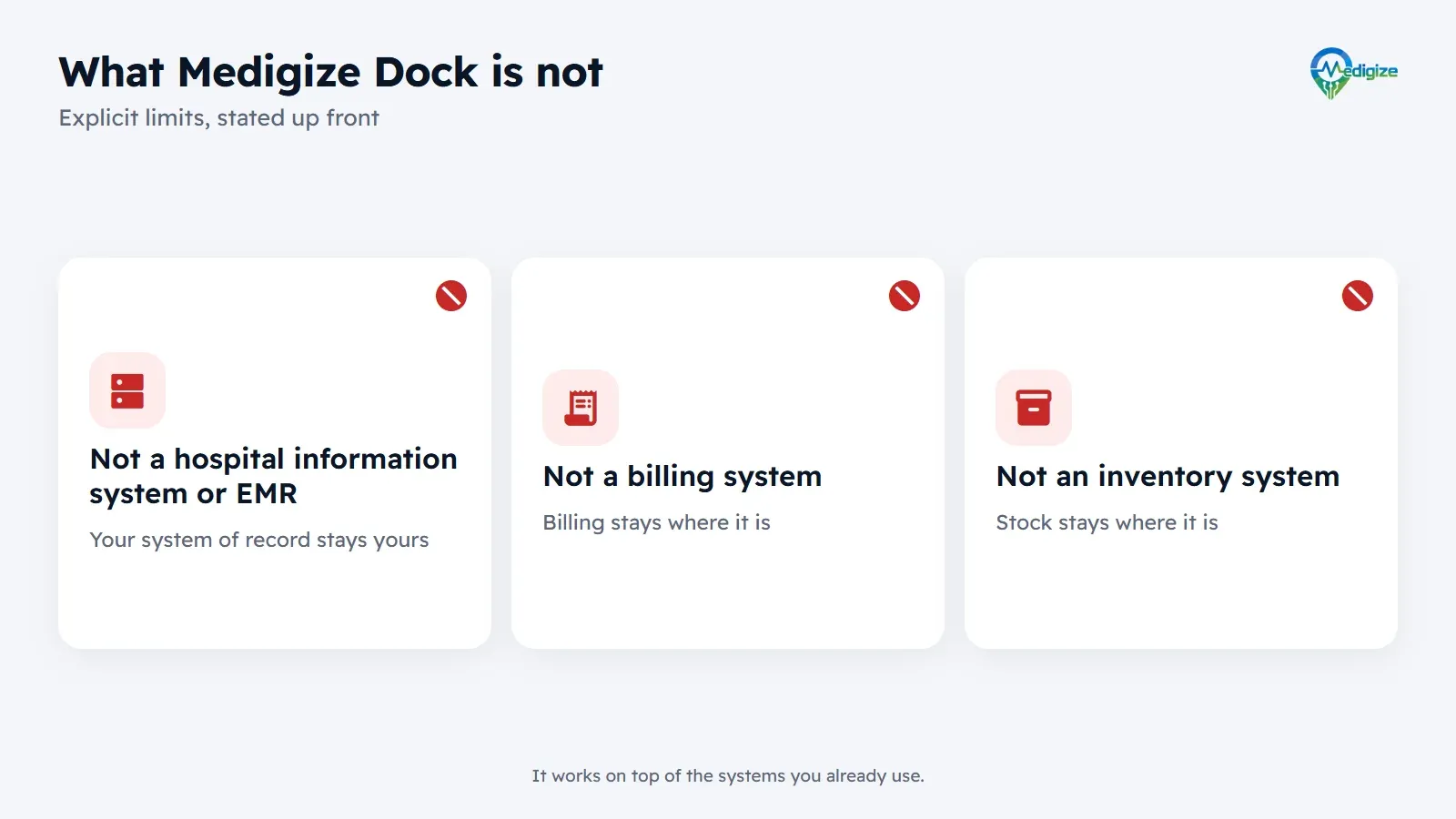 What Medigize Dock is not: not a full hospital information system or EMR, not a billing system, and not an inventory system.