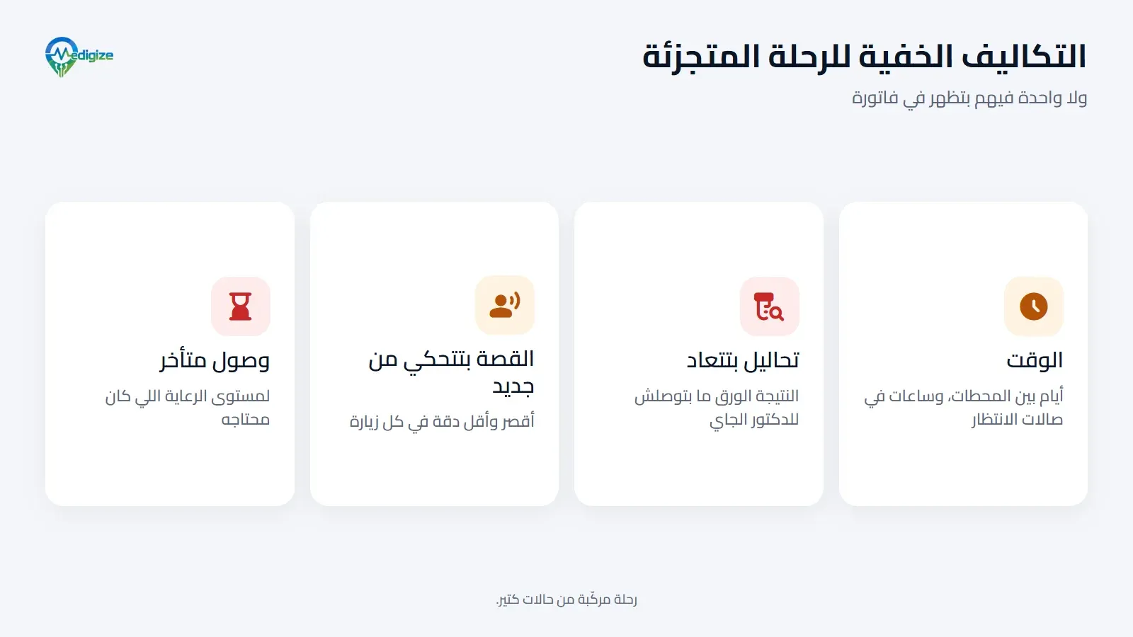 التكاليف الخفية لرحلة المريض المتجزئة: وقت بيضيع بين المحطات، وتحاليل بتتعاد، والقصة بتتحكي من الأول في كل زيارة، ووصول متأخر لمستوى الرعاية المناسب.