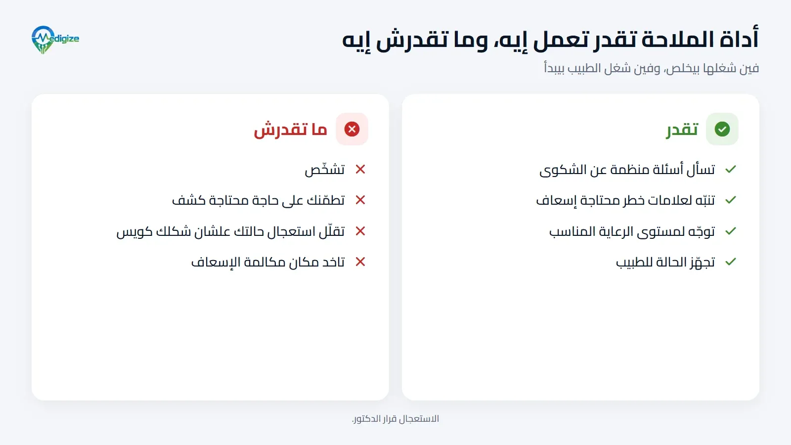 مقارنة بين اللي أداة الملاحة تقدر تعمله، زي إنها تسأل أسئلة منظمة وتنبّه لعلامات الخطر وتوجّه لمستوى الرعاية المناسب وتجهّز الحالة، واللي ما تقدرش تعمله، زي التشخيص والطمأنة على حاجة محتاجة كشف وتقليل الاستعجال وإنها تاخد مكان مكالمة الإسعاف.