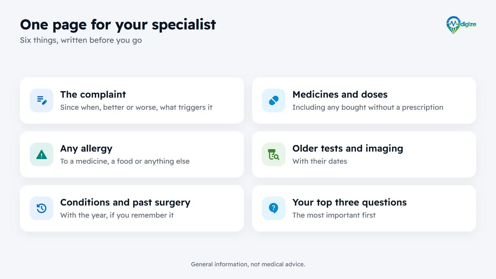 One page for your specialist, with six things on it: the complaint, since when, getting better or worse, and what triggers it; current medicines with names and doses; any allergy; older tests and imaging with their dates; long-term conditions and past surgery; and your top three questions.