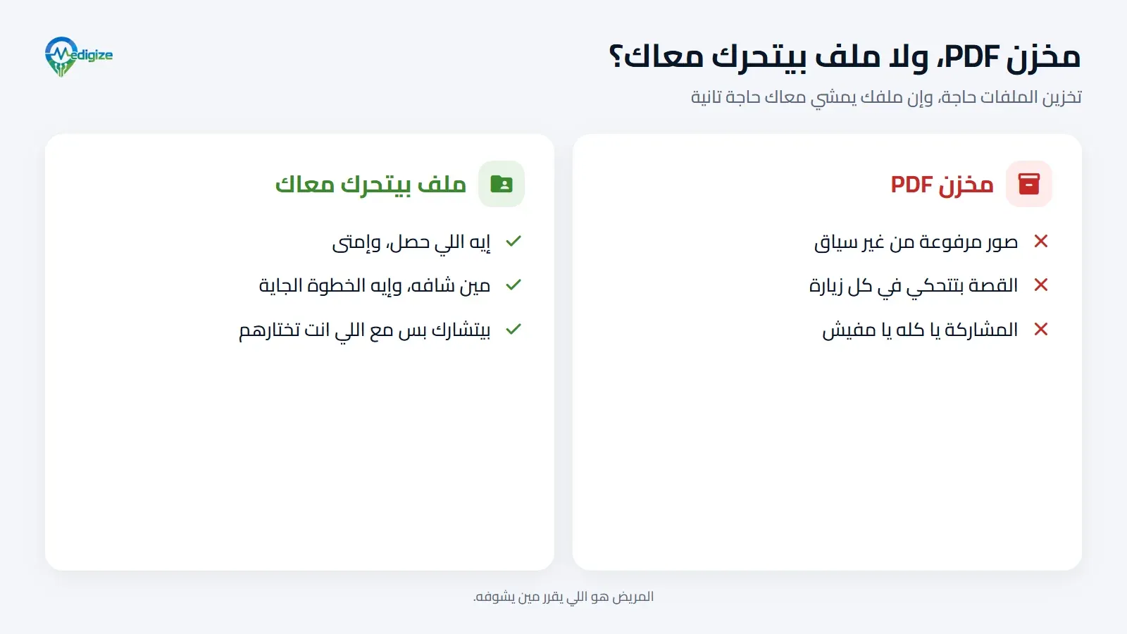 مقارنة بين مخزن PDF فيه صور مرفوعة من غير سياق، والقصة بتتحكي في كل زيارة، والمشاركة يا كله يا مفيش، وبين ملف بيتحرك معاك فيه إيه اللي حصل وإمتى، ومين شافه، والخطوة الجاية، وبيتشارك بس مع اللي انت تختارهم.