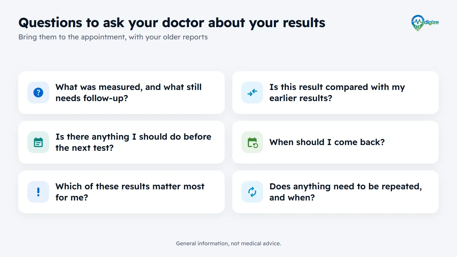A checklist of questions to ask your doctor about lab results: what was measured and what still needs follow-up, whether it is compared with earlier results, whether to do anything before the next test, when to come back, which results matter most, and whether anything should be repeated.