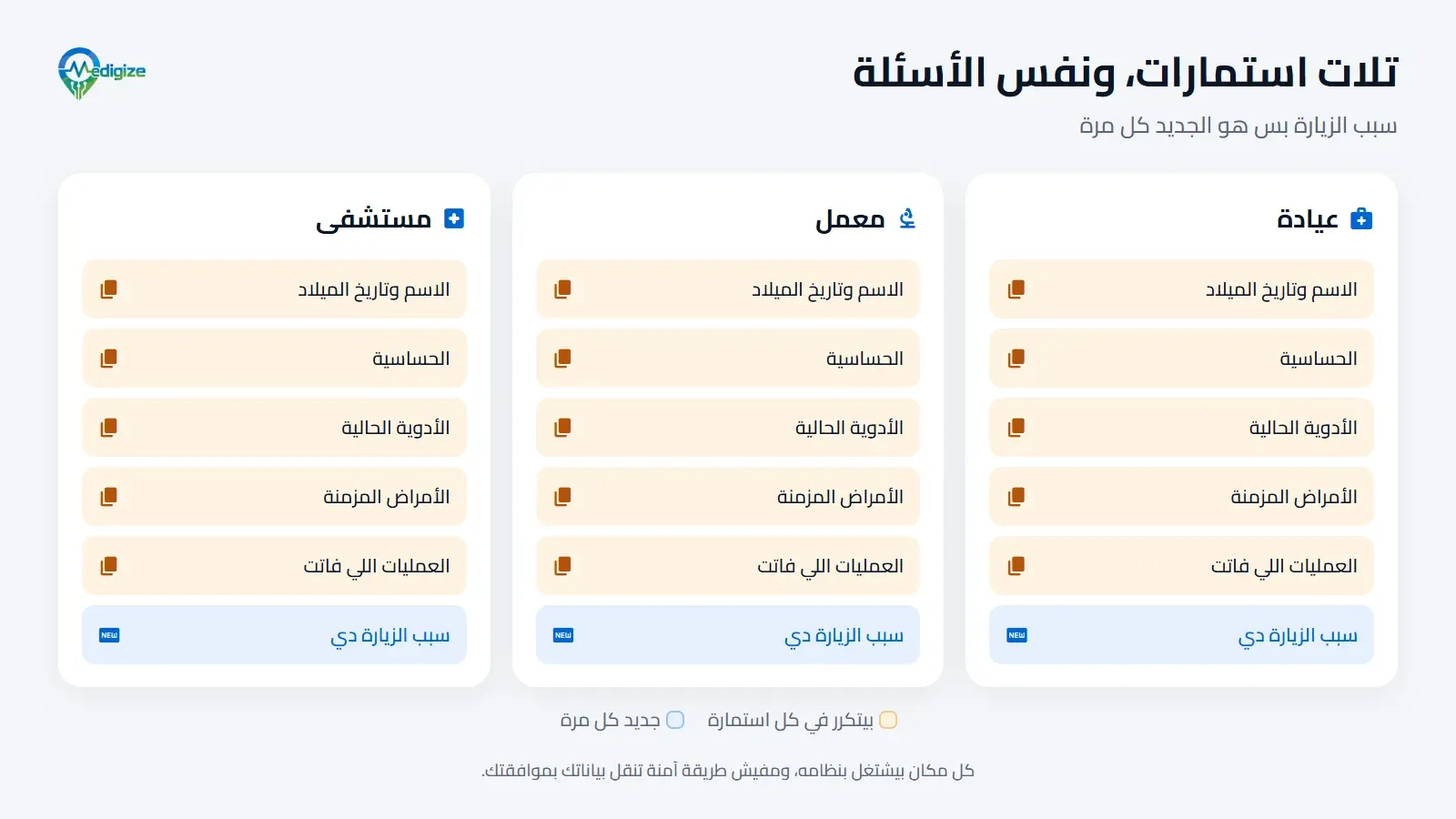 تلات استمارات استقبال من تلات أماكن مختلفة، كلها بتسأل نفس الأسئلة: الاسم والسن، والحساسية، والأدوية الحالية، والأمراض المزمنة، والعمليات اللي فاتت. سبب الزيارة بس هو الجديد كل مرة.