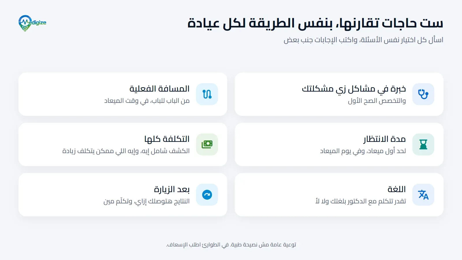 ست حاجات تقارنها بنفس الطريقة لكل عيادة: خبرة في مشاكل زي مشكلتك، والتخصص الصح الأول؛ والمسافة الفعلية من الباب للباب في وقت الميعاد؛ ومدة الانتظار لحد أول ميعاد وفي يوم الميعاد؛ والتكلفة كلها، الكشف شامل إيه وإيه اللي ممكن يتكلف زيادة؛ واللغة؛ واللي بيحصل بعد الزيارة، النتايج هتوصلك إزاي وتكلّم مين.