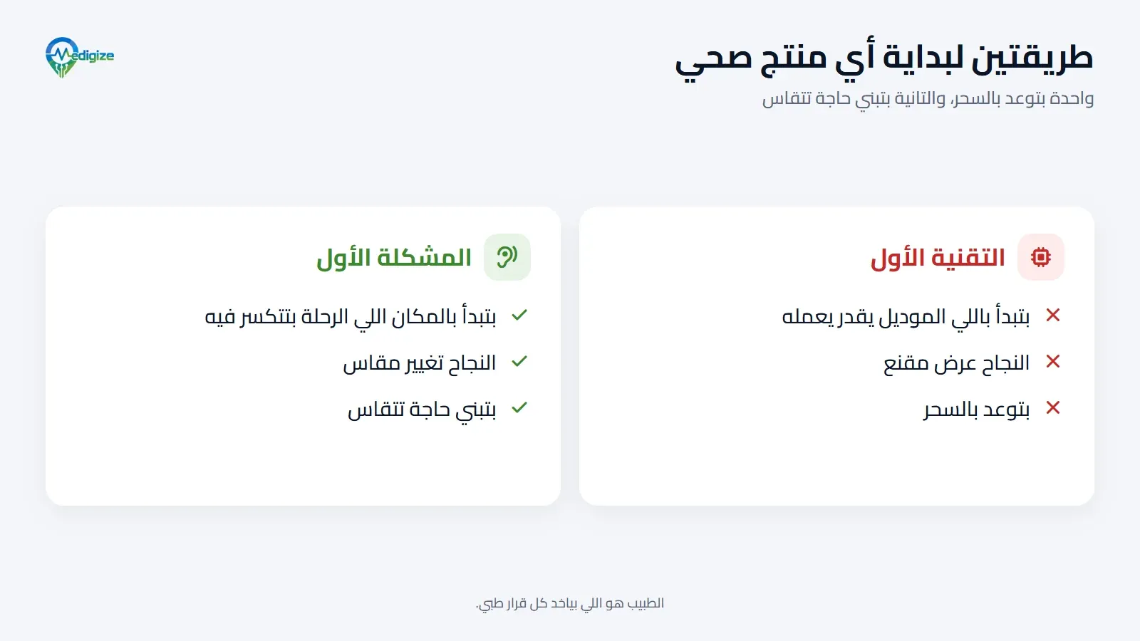 طريقتين لبداية أي منتج صحي. التقنية الأول: بتبدأ باللي الموديل يقدر يعمله، والنجاح عرض مقنع، وبتوعد بالسحر. المشكلة الأول: بتبدأ بالمكان اللي الرحلة بتتكسر فيه، والنجاح تغيير مقاس، وبتبني حاجة تتقاس.
