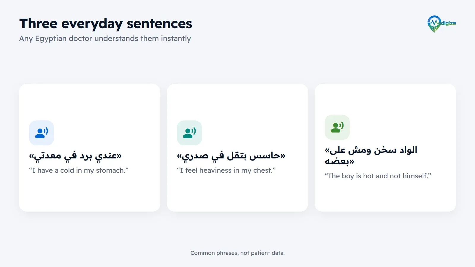 Three everyday Egyptian Arabic sentences: “I have a cold in my stomach”, “I feel heaviness in my chest” and “the boy is hot and not himself”. Common phrases, not patient data.