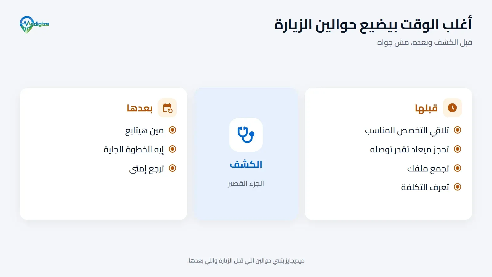 أغلب الوقت بيضيع حوالين الزيارة. قبلها: إنك تلاقي التخصص المناسب، وتحجز ميعاد تقدر توصله، وتجمع ملفك، وتعرف التكلفة. وبعدها: تعرف مين هيتابع، وإيه الخطوة الجاية، وترجع إمتى. والكشف نفسه هو الجزء القصير.