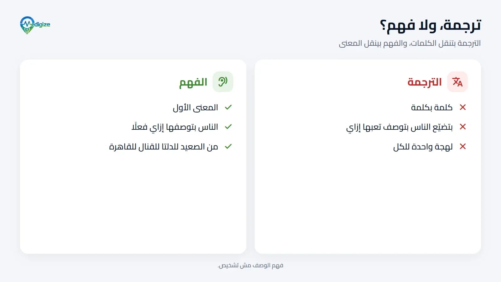 الترجمة بتنقل الكلمات: كلمة بكلمة، وبتضيّع الناس بتوصف تعبها إزاي، ولهجة واحدة للكل. والفهم بينقل المعنى: المعنى الأول، والناس بتوصفها إزاي فعلًا، من الصعيد للدلتا للقنال للقاهرة.