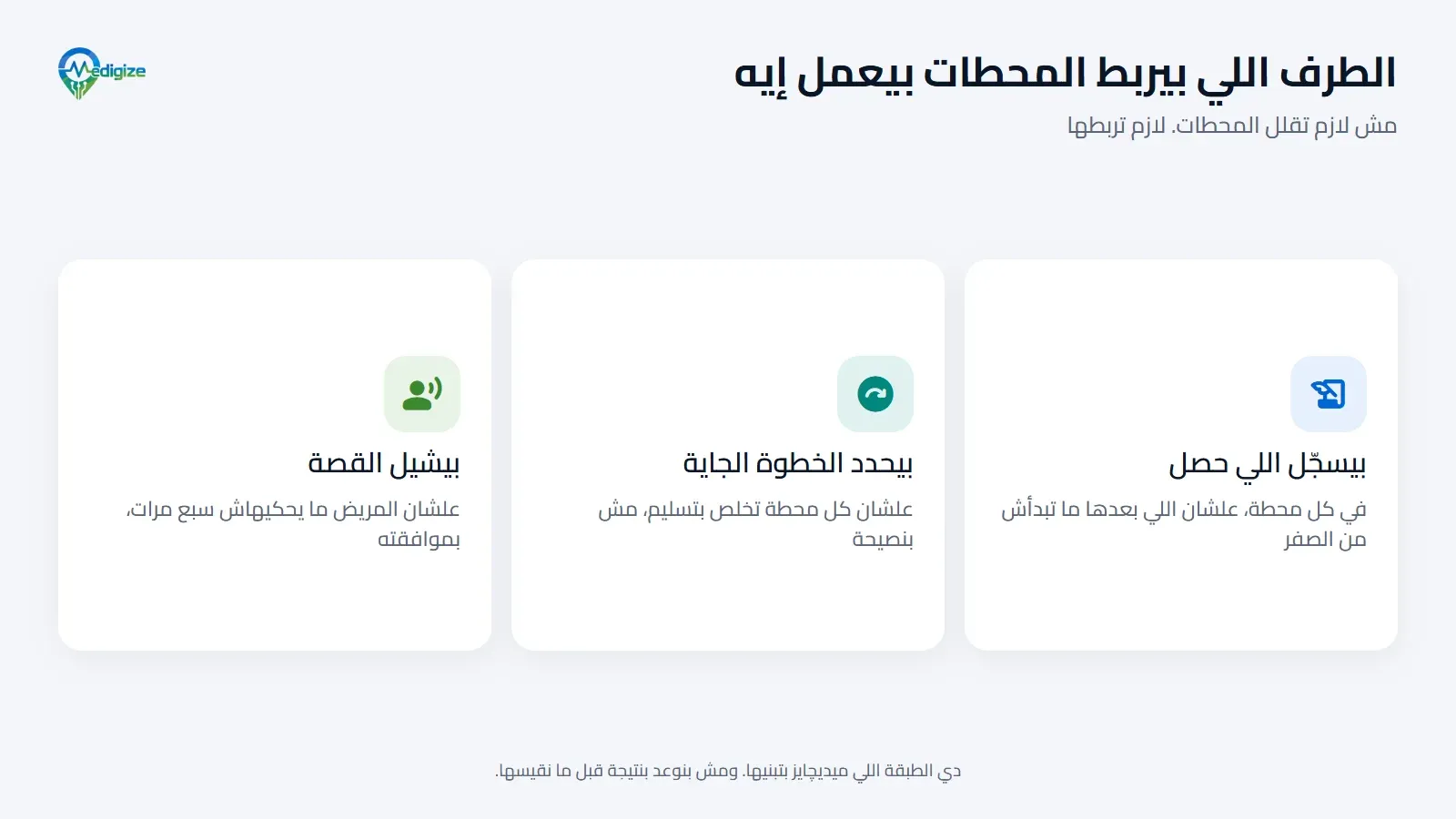 تلات حاجات بيعملها الطرف اللي بيربط المحطات: بيسجّل اللي حصل في كل محطة، وبيحدد الخطوة الجاية، وبيشيل القصة علشان المريض ما يحكيهاش سبع مرات، بموافقته.