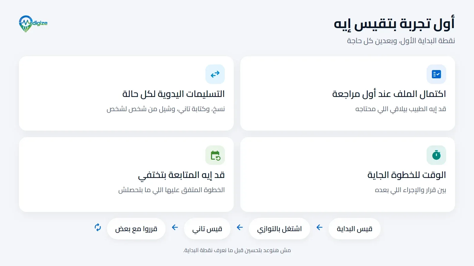 أول تجربة بتقيس إيه: اكتمال الملف عند أول مراجعة، والتسليمات اليدوية لكل حالة، والوقت للخطوة الجاية، وقد إيه المتابعة بتختفي. قيس نقطة البداية، واشتغل بالتوازي، وقيس تاني، وقرروا مع بعض.