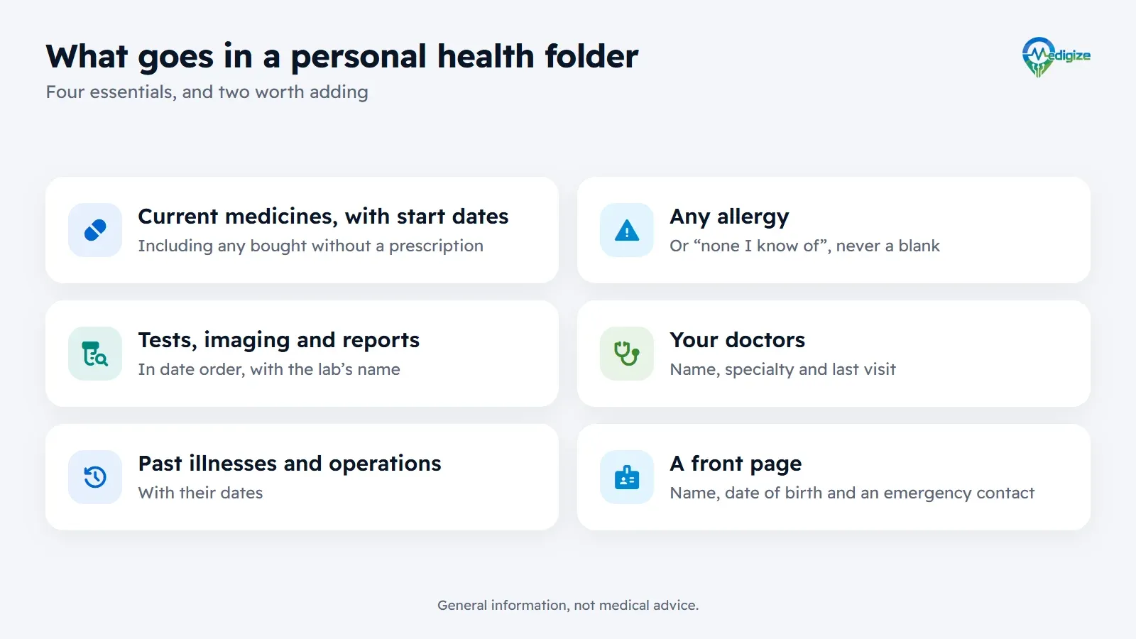 What goes in a personal health folder: current medicines with their start dates, including any bought without a prescription; any allergy, or “none I know of”, never a blank; tests, imaging and reports in date order, with the lab’s name; your doctors, with name, specialty and last visit; past illnesses and operations, with their dates; and a front page with your name, date of birth and an emergency contact.