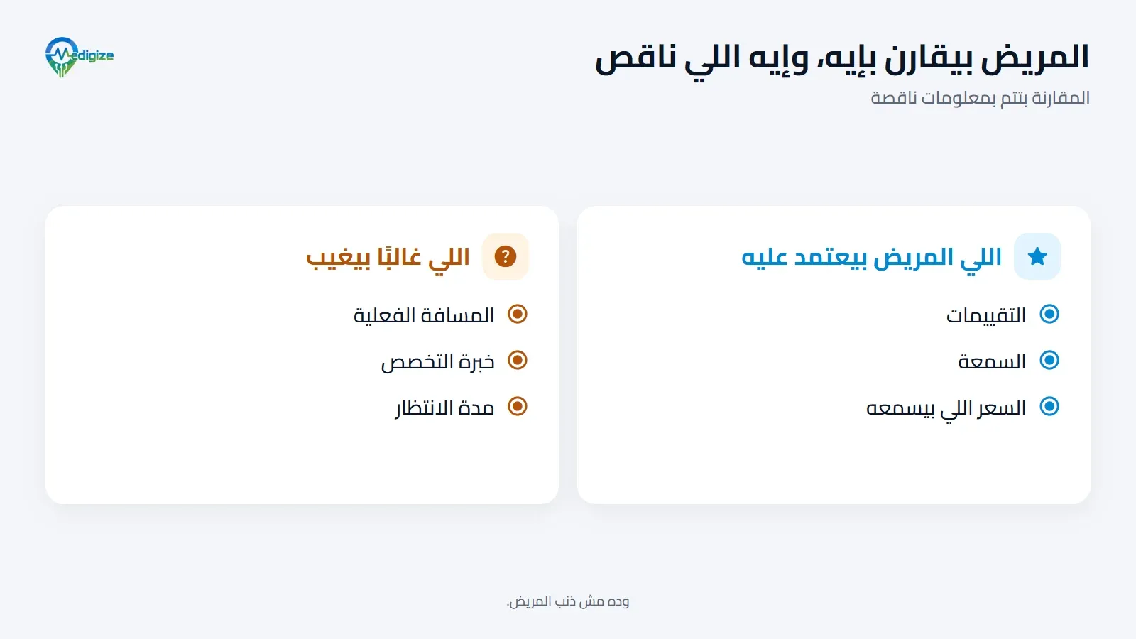 المريض بيقارن بإيه، وإيه اللي ناقص. المريض بيعتمد على التقييمات والسمعة والسعر اللي بيسمعه. واللي غالبًا بيغيب: المسافة الفعلية، وخبرة التخصص، ومدة الانتظار. وده مش ذنب المريض.