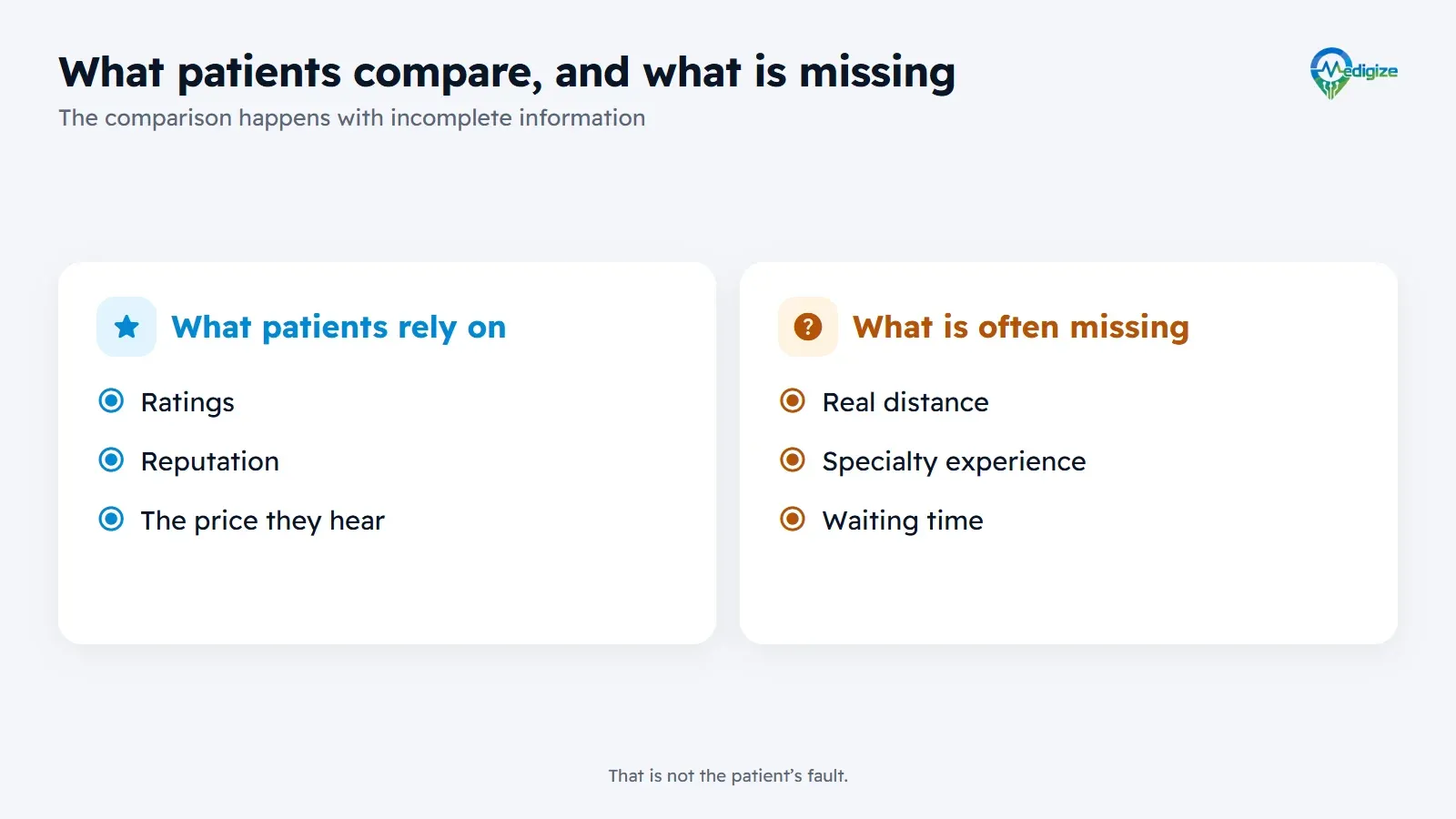 What patients compare, and what is missing. Patients rely on ratings, reputation and the price they hear. What is often missing: real distance, specialty experience and waiting time. That is not the patient’s fault.
