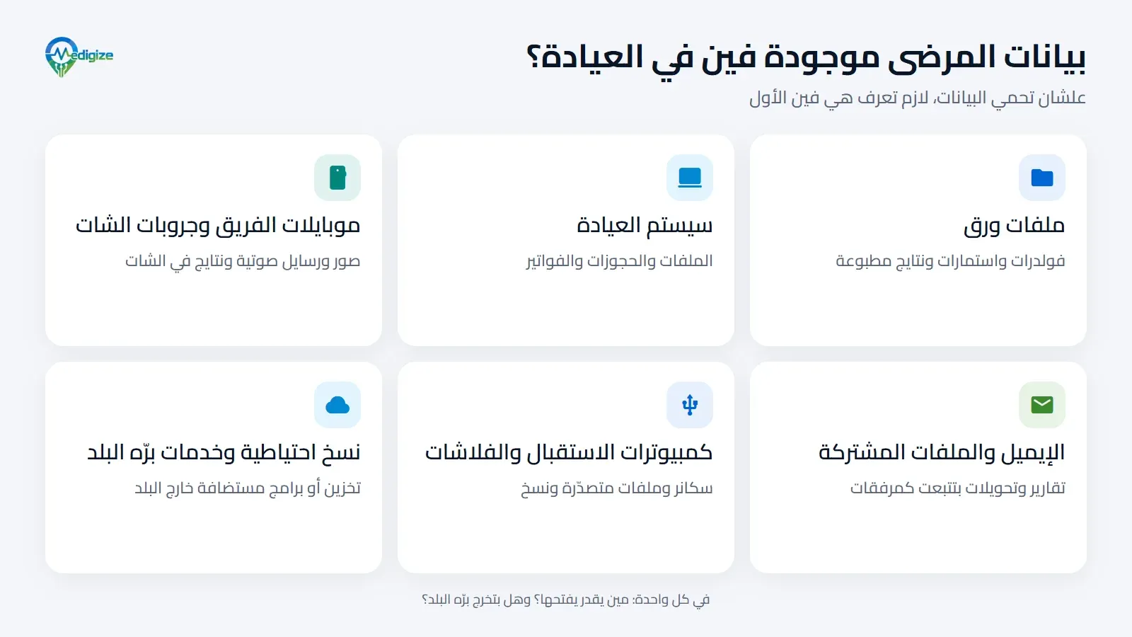 بيانات المرضى موجودة فين في العيادة: ملفات ورق؛ وسيستم العيادة؛ وموبايلات الفريق وجروبات الشات؛ والإيميل والملفات المشتركة؛ وكمبيوترات الاستقبال والفلاشات؛ ونسخ احتياطية أو خدمات مستضافة برّه البلد.