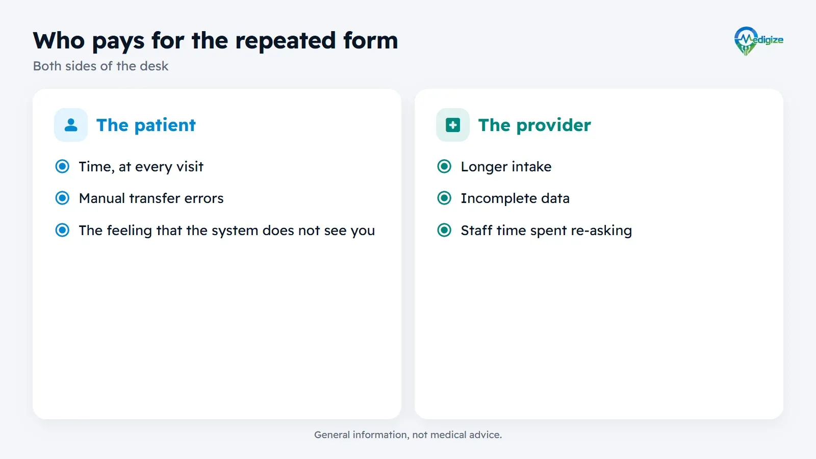 Who pays for repeated forms: the patient pays in time, manual transfer errors and the feeling of not being seen; the provider pays in longer intake and incomplete data.