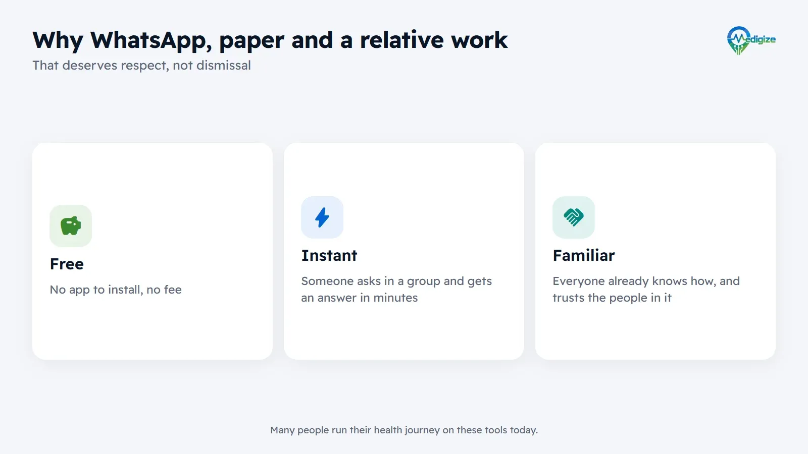 Why WhatsApp, paper and a trusted relative work: they are free, with no app to install and no fee; instant, with an answer in minutes; and familiar, because everyone already knows how to use them.